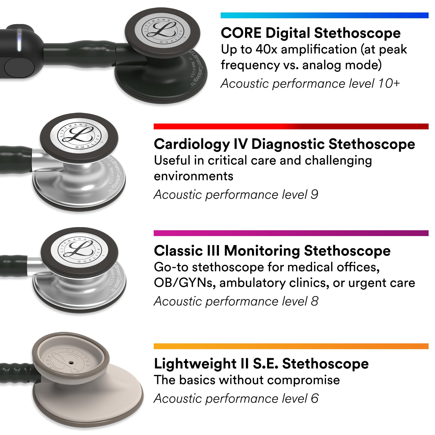 3M Littmann Cardiology IV Stethoscope (6156) - Standard Finish Chestpiece Plum Tube